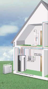 tepelná čerpadla remko