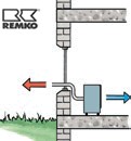 schema mobilní klimatizace