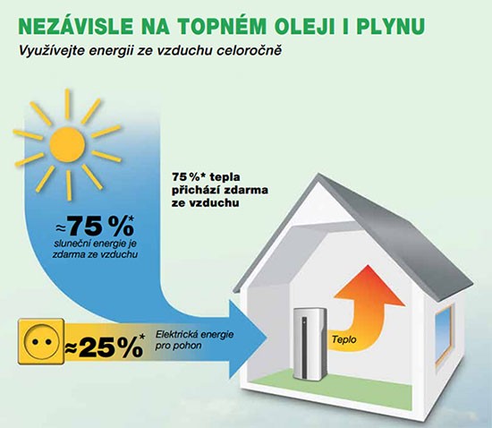 tepelné čerpadlo - topení nezávislé na plynu